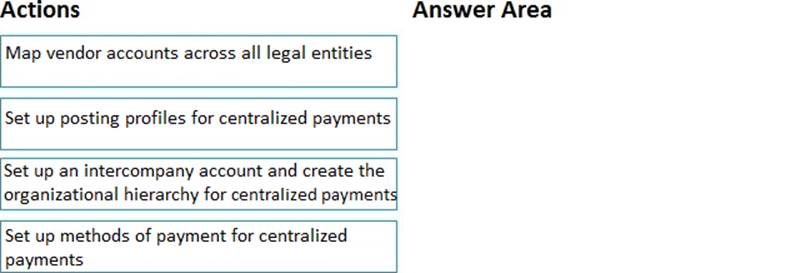 MB-310 Reliable Exam Pattern